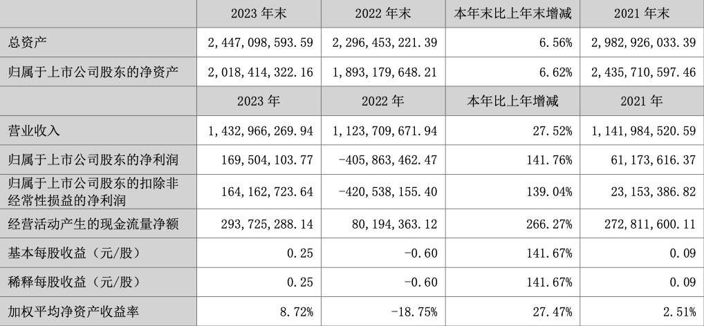 新澳门今期开奖结果查询表图片,仿真技术实现_LE版92.213