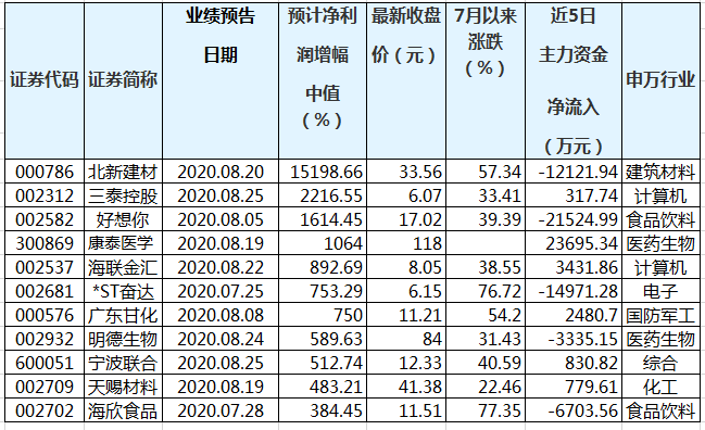 澳门三肖三码精准100%公司认证,全面数据解析执行_安卓款36.75