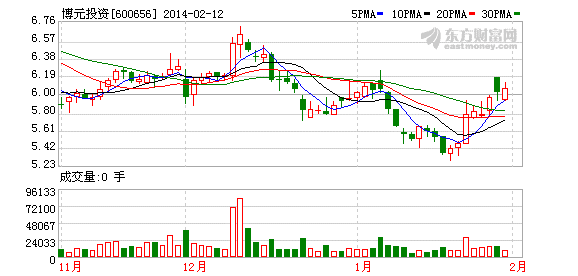 博元投资最新消息全面解读