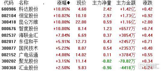 4949澳门精准免费大全凤凰网9626,科技成语分析定义_LE版64.692