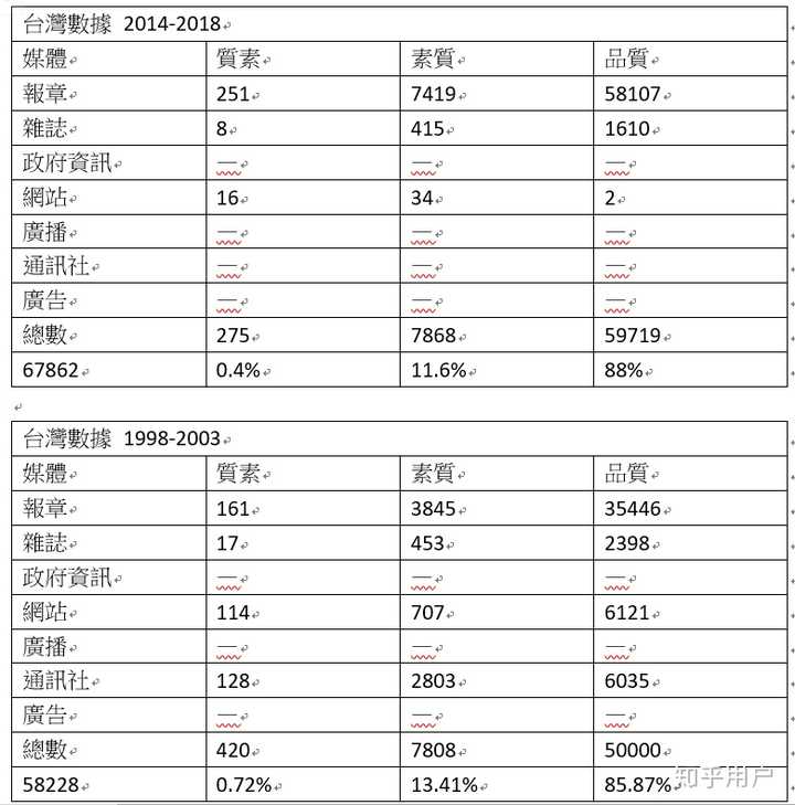 新澳门资料免费资料,数据整合方案设计_微型版83.194