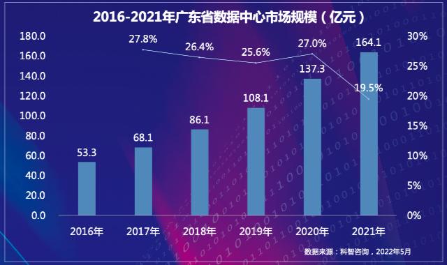 澳门广东二八站,数据导向执行解析_RemixOS40.756