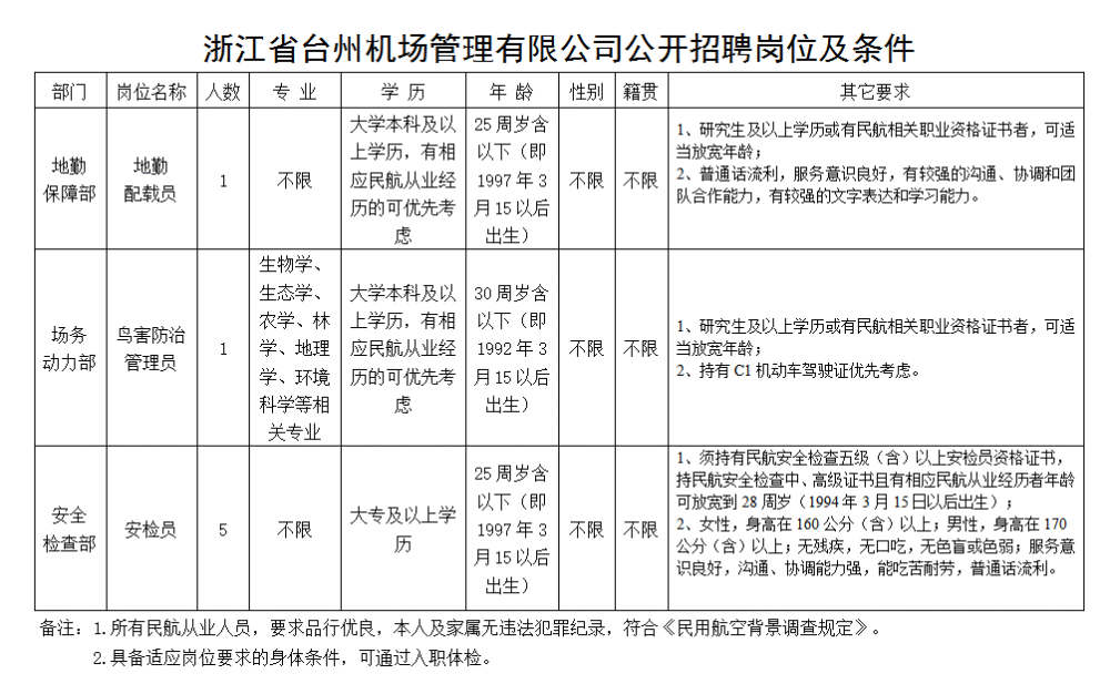 萧山机场最新招聘信息全面解析