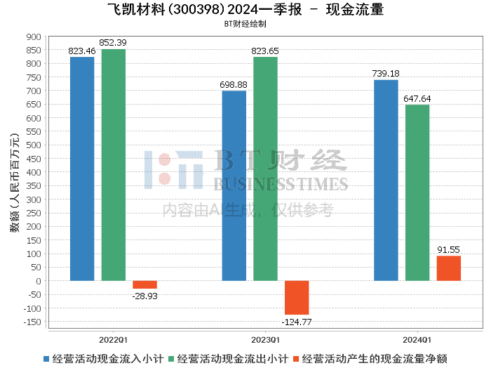 2024新澳兔费资料琴棋,深入数据解析策略_P版88.884