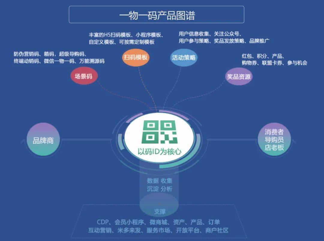 揭秘一码一肖100,市场趋势方案实施_Advance86.107