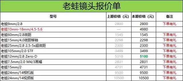 新澳门49码每天开奖吗,稳定设计解析策略_冒险版21.826