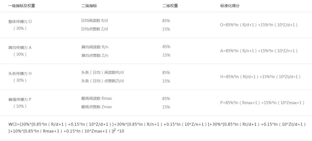 梦幻旅途 第4页