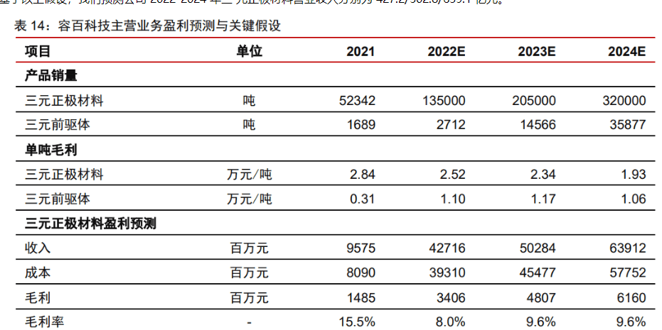 卷帘望月 第4页