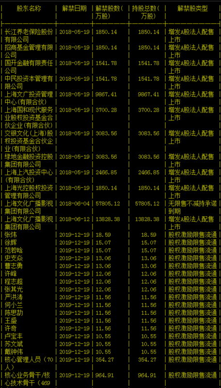 东方明珠股票最新动态全面解析