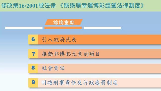 新澳门开奖结果查询今天,安全设计解析方案_2D64.65