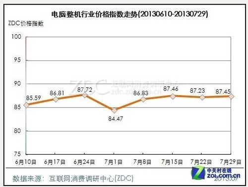 PC价格行情最新走势图与影响因素深度解析