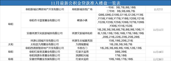 阜南房产最新楼盘，城市繁荣脉搏的跳动之处