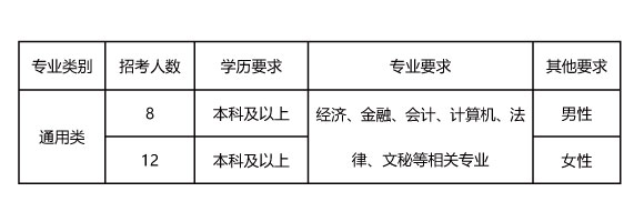 沛县今日最新招聘信息汇总