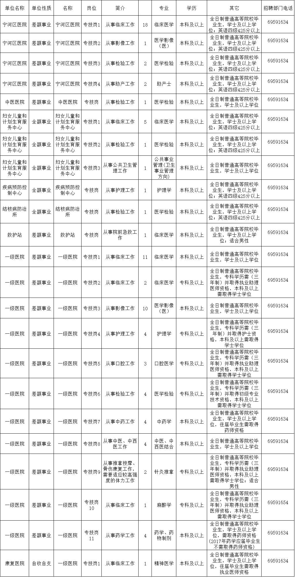 宝坻在线最新招聘信息全面汇总