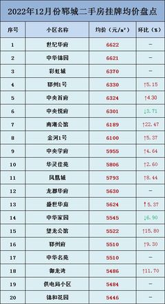 郸城县房价最新动态分析