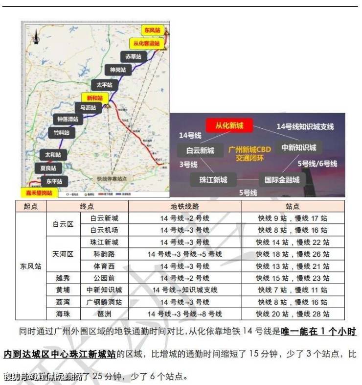 北部快线最新动态，引领区域发展的交通新引擎