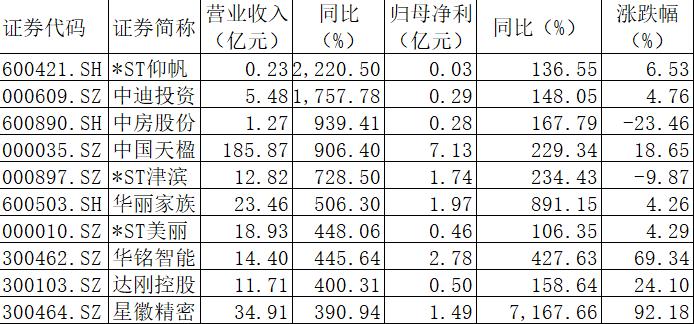 天广中茂最新公告深度解读