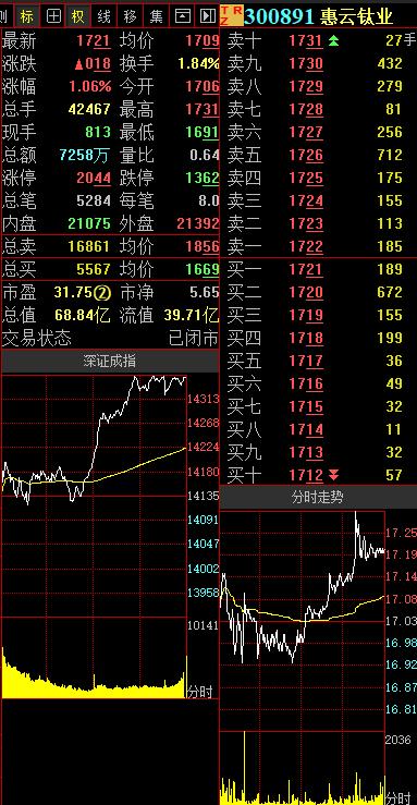 钛白粉最新价格走势图与影响因素深度解析