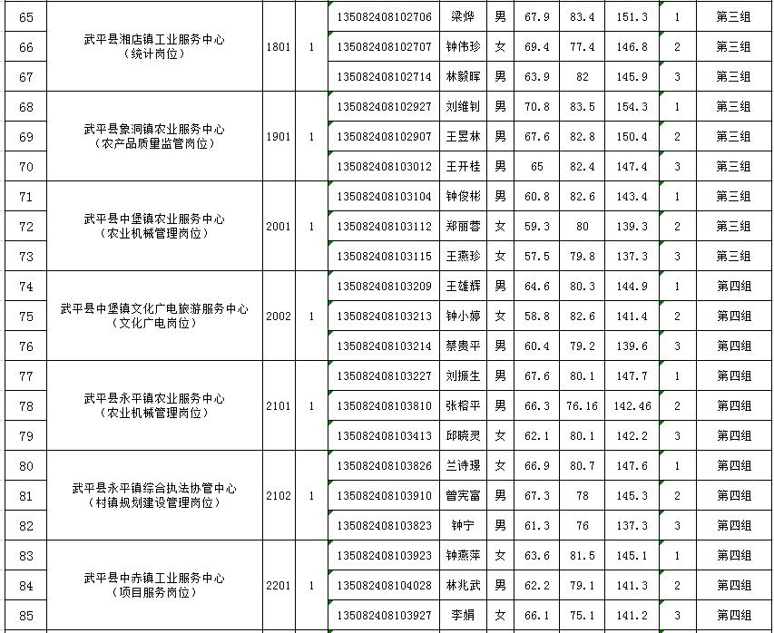 武平工业园区招聘动态更新与职业机会深度解析