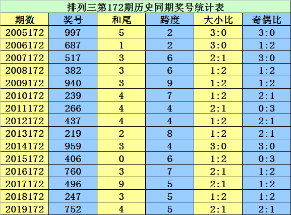 二四六香港资料期期准千附三险阻,专业执行问题_ChromeOS85.941