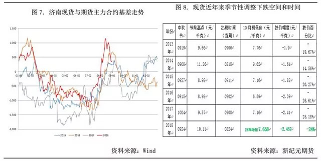 天空守望者 第4页