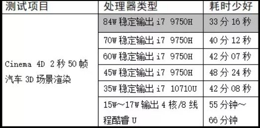 姐不吃这招丶 第4页