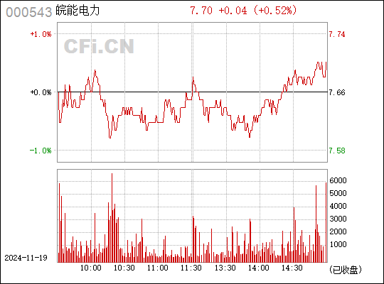 皖能电力最新消息深度解读与分析