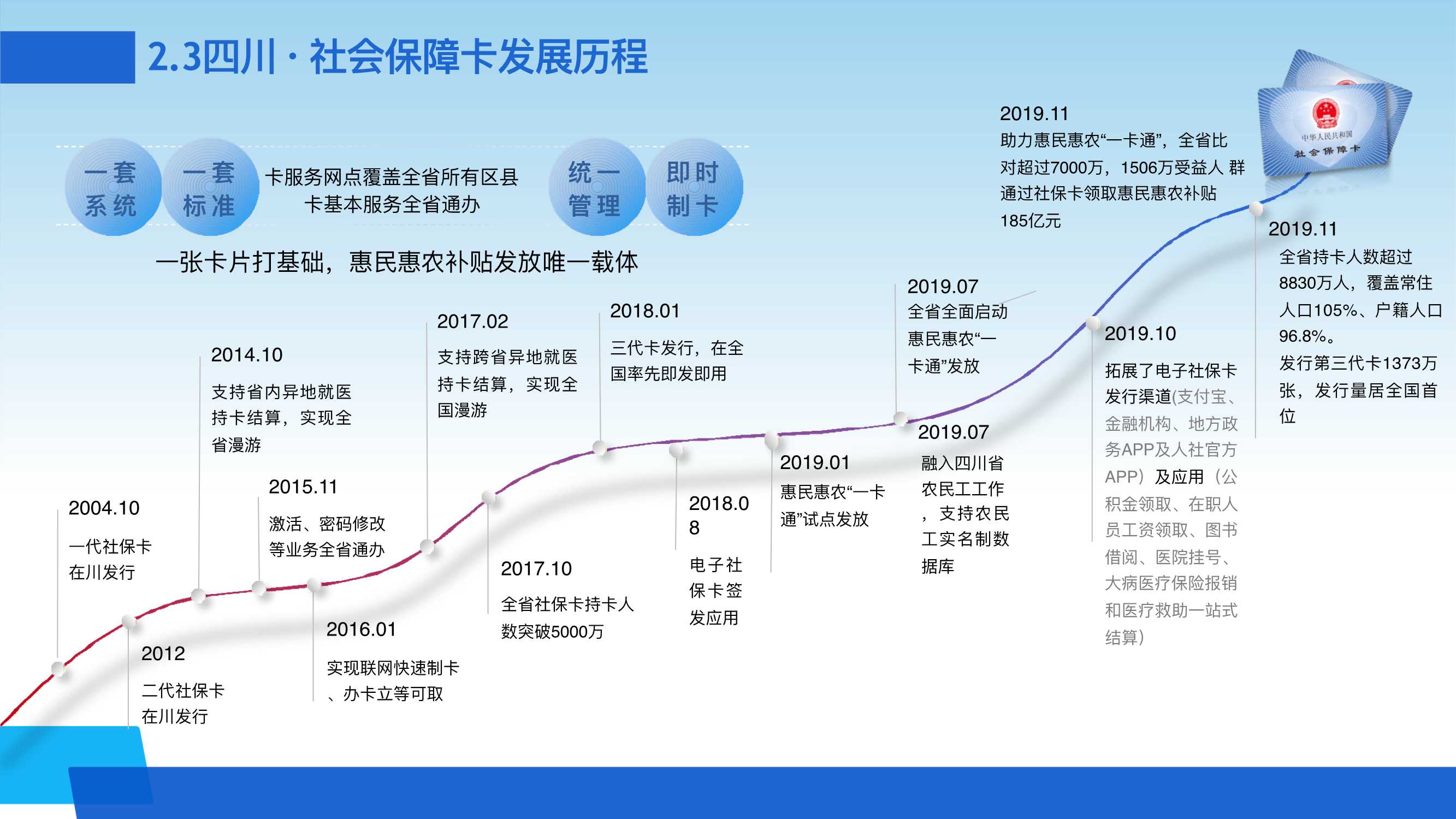 一肖一码100-准资料,战略性实施方案优化_WP19.511