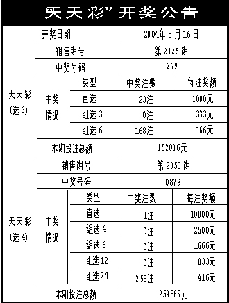 新澳天天开奖免费资料,可靠评估解析_6DM98.735