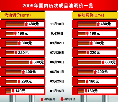 重庆今日油价更新及市场走势与影响因素解析