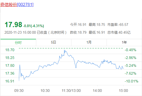 奇信股份最新动态综述