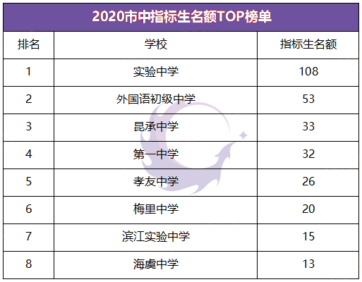 常熟初中排名一览，最新概览