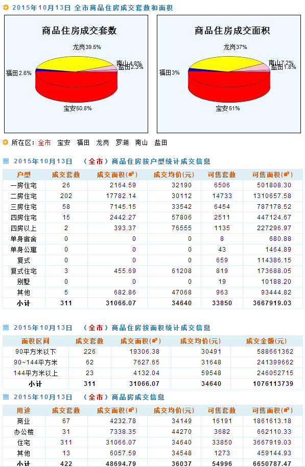 新澳天天彩正版资料,实证数据解析说明_SHD68.144