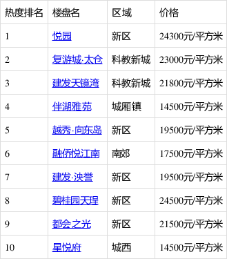 太仓楼盘最新价格表与市场趋势深度解析