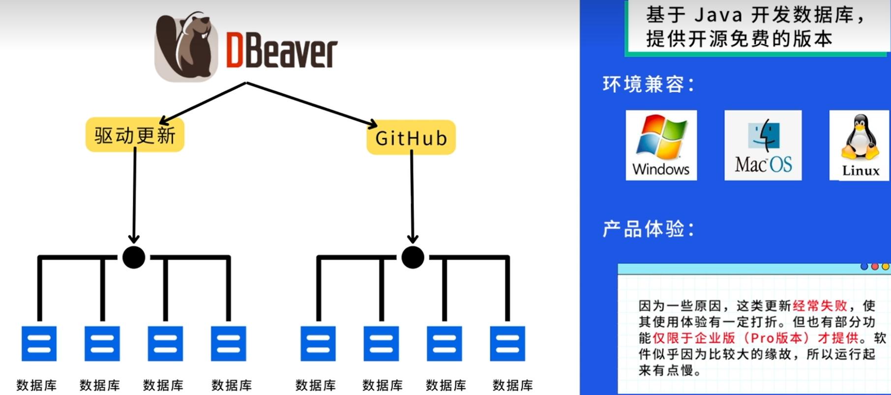 Navicat最新版功能及优势全面解析