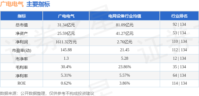 广电电气引领智能时代变革，开启行业新篇章