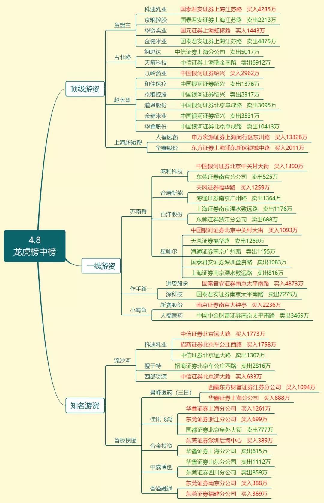 中国西部地区资源动态与发展趋势最新消息揭秘