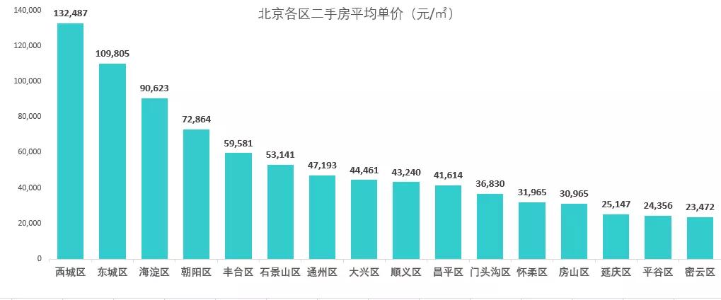 通州房价与二手房市场最新动态深度解析