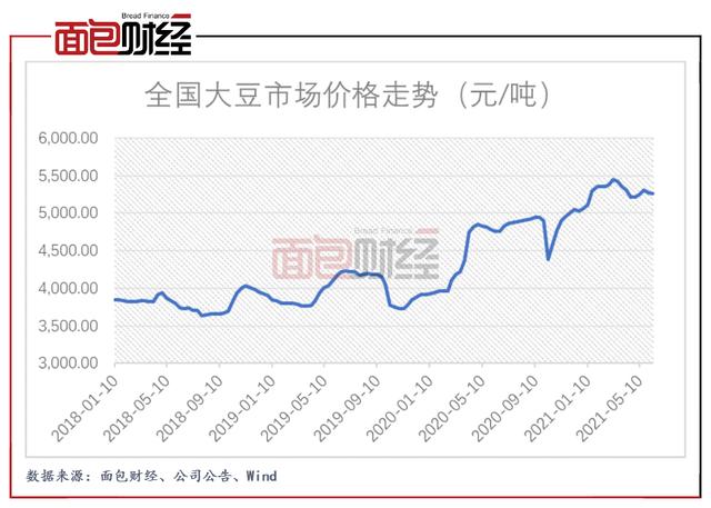 大豆行情最新价格走势解析