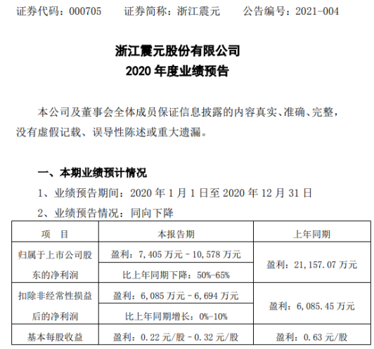 浙江震元最新消息全面解读