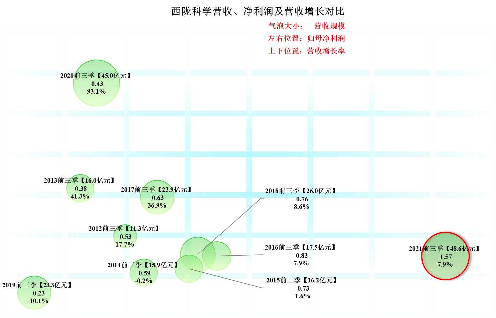 西陇科学引领科技创新，开启未来产业新篇章