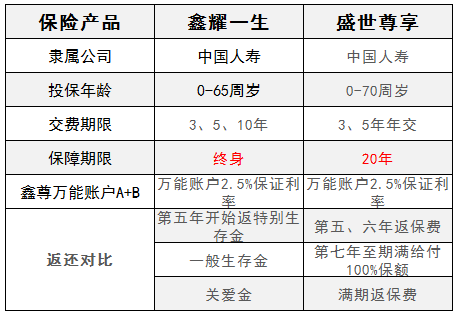 中国人寿创新保障产品，为您的未来保驾护航，打造全方位保障计划！