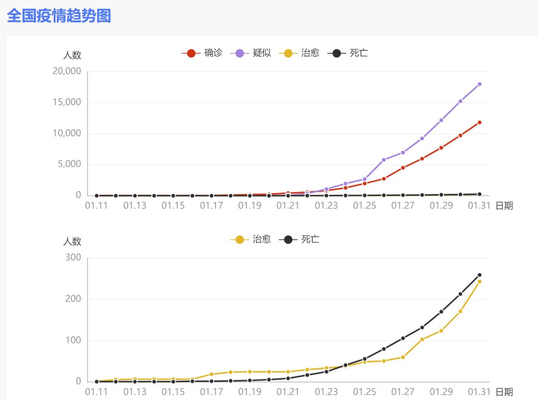 中国新冠疫情全面应对展现新局面，精准施策，抗疫最新消息速递