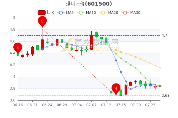 通用股份最新消息全面解读