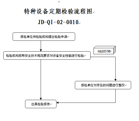 特种设备年检最新规定及其对企业与公众的影响解析