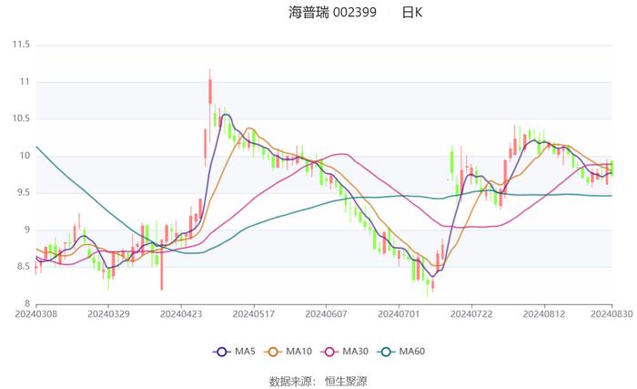 2024澳门六开彩查询记录,实践分析解释定义_挑战版99.438