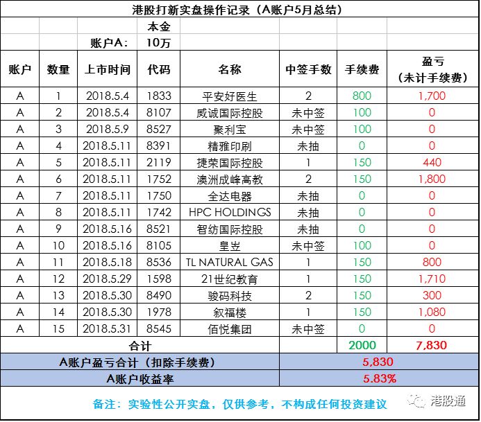 新澳开奖结果记录查询表,数据解析支持设计_豪华款75.411