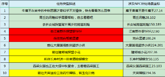 新奥门特免费资料大全今天的图片,精细策略定义探讨_set29.278