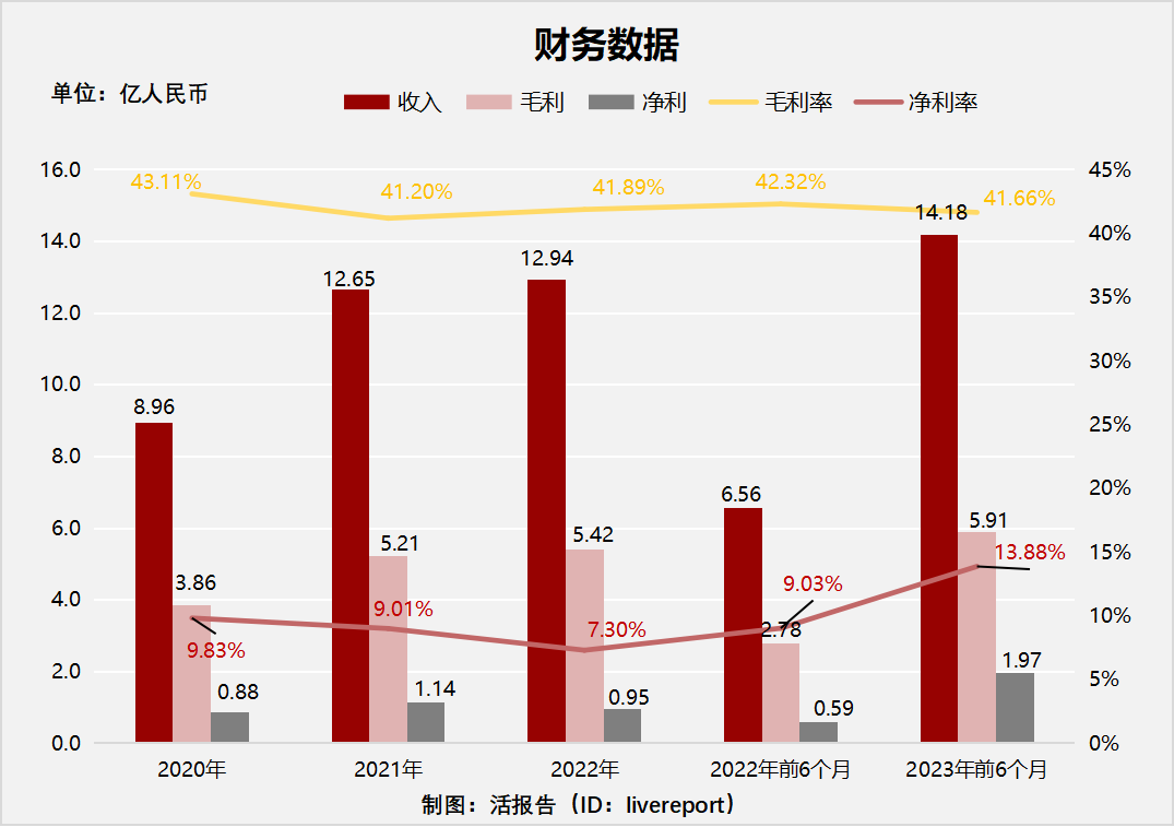 天天好彩,快捷问题解决指南_Nexus89.42