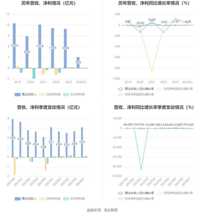 2024年今晚开奖结果查询,实时数据解析_HDR版38.764